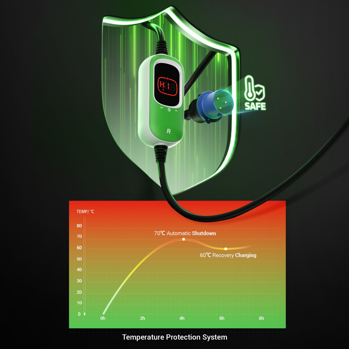 Rheidon PC100-7K2 EV charger with 32A CEE plug, temperature protection system and safety shutdown at 70°C