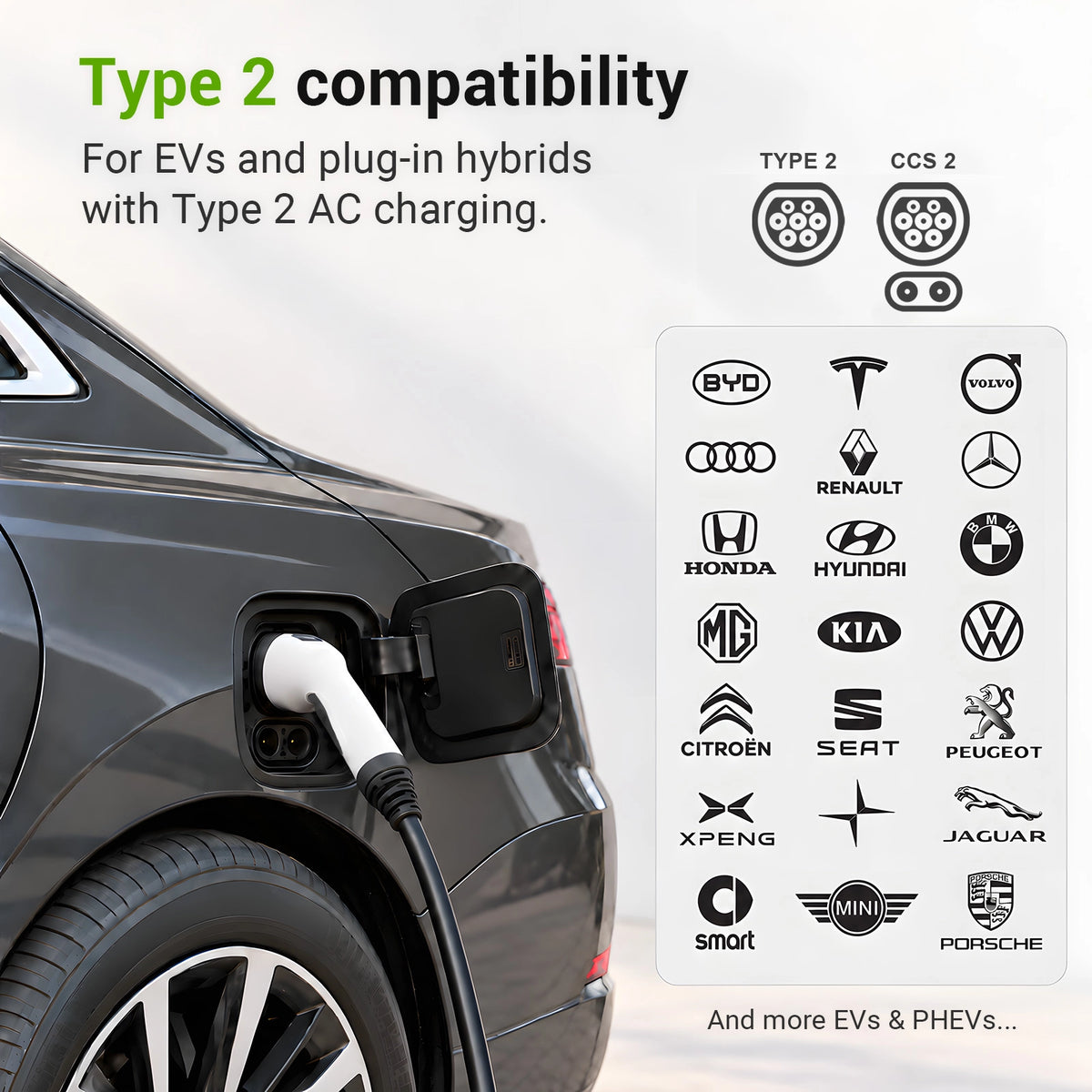 Rheidon 7.2 kW Smart Portable EV Charger | PC200-7K2