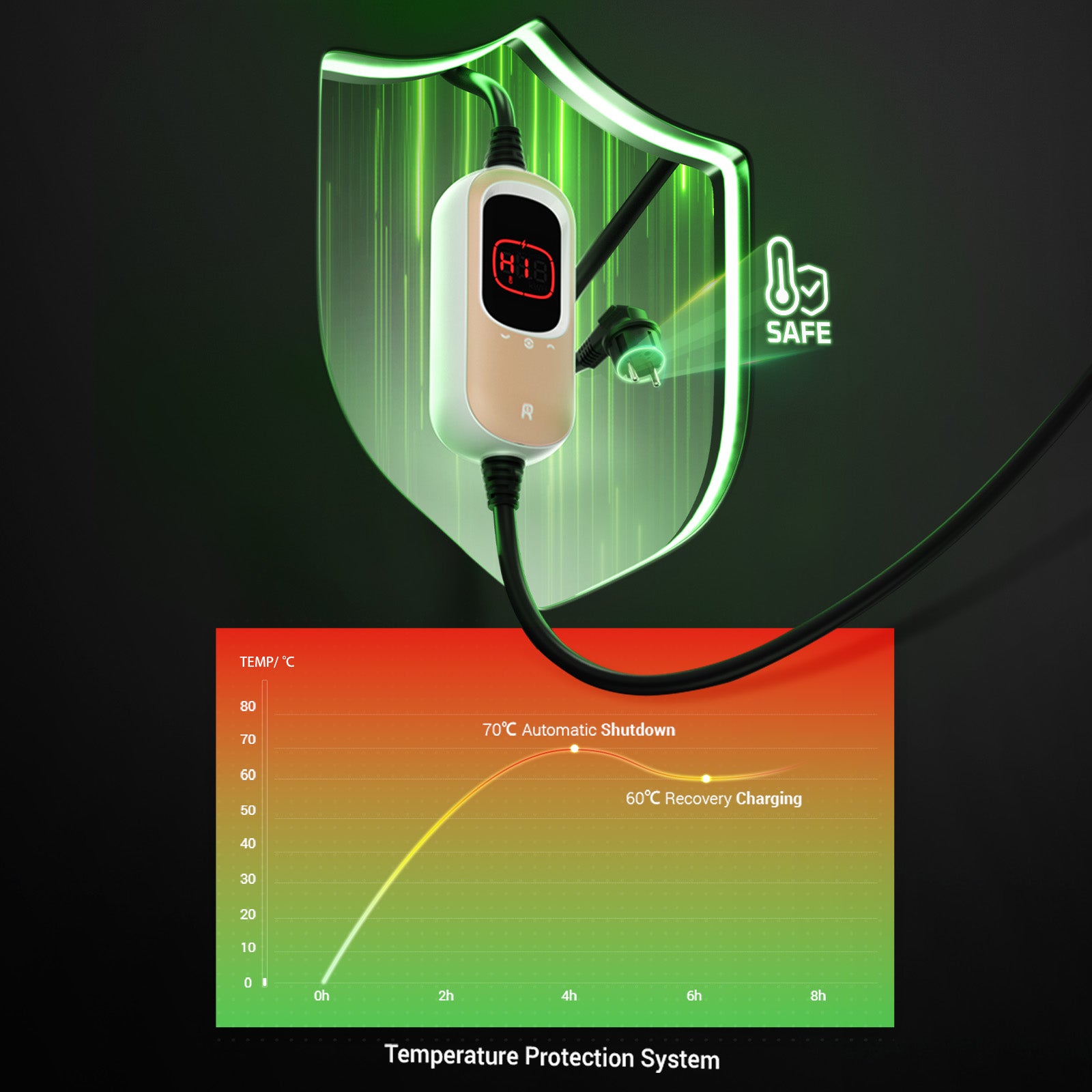 Rheidon 11 kW / 3.6 kW Portable EV Charger - Rheidon Tech