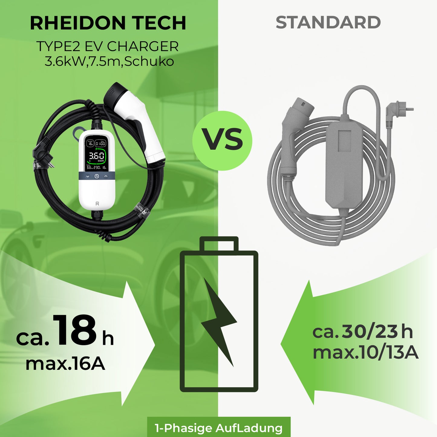 Rheidon 3.6 kW Portable EV charger for home charging with Type-2 plug, 7.5m cable