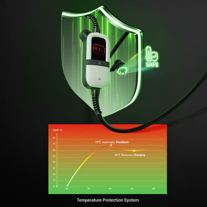 Chargeur portable pour véhicule électrique Rheidon 3,6 kW certifié TÜV | PC200-3K6