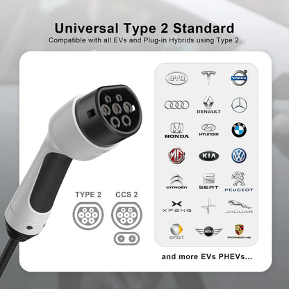 Rheidon 3.6 kW TÜV-Certified Portable EV Charger | PC200-3K6