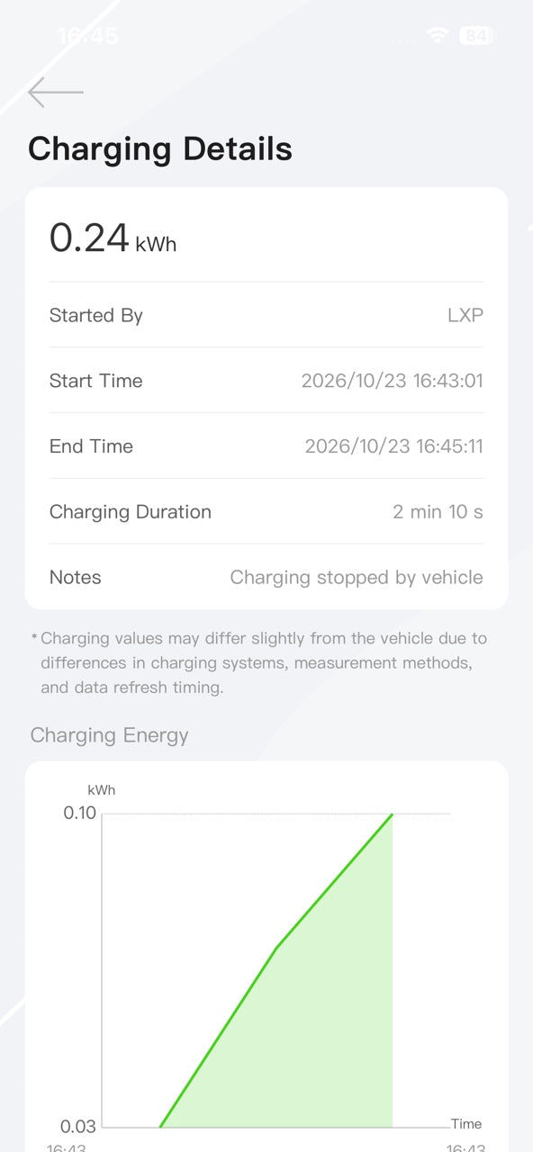PC200-7K2 charging session details showing energy, start and end times, and duration